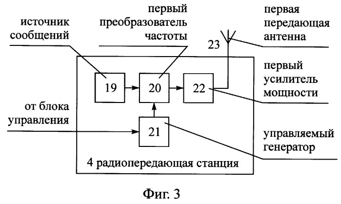 Способ радиосвязи между подвижным объектом и неподвижным объектом, находящимся в начальном пункте маршрута движения подвижного объекта (патент 2250568)