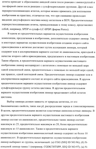 Конъюгаты впч-антиген и их применение в качестве вакцин (патент 2417793)