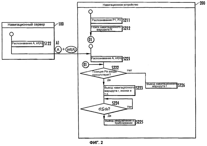 Навигационное устройство, навигационный сервер и навигационная система (патент 2389976)
