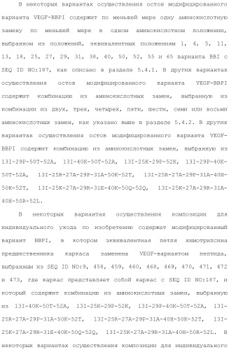 Модифицированные варианты ингибиторов протеаз bowman birk (патент 2509776)