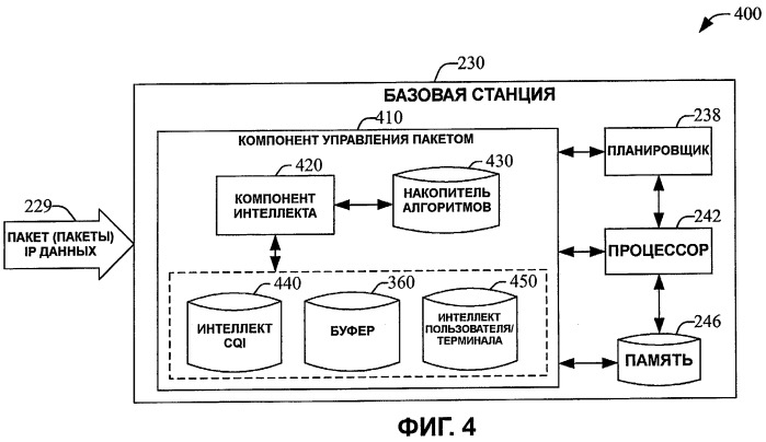 Способ и система уменьшения степени использования обратного соединения во время передачи обслуживания базовой станцией в беспроводных сетях (патент 2421926)
