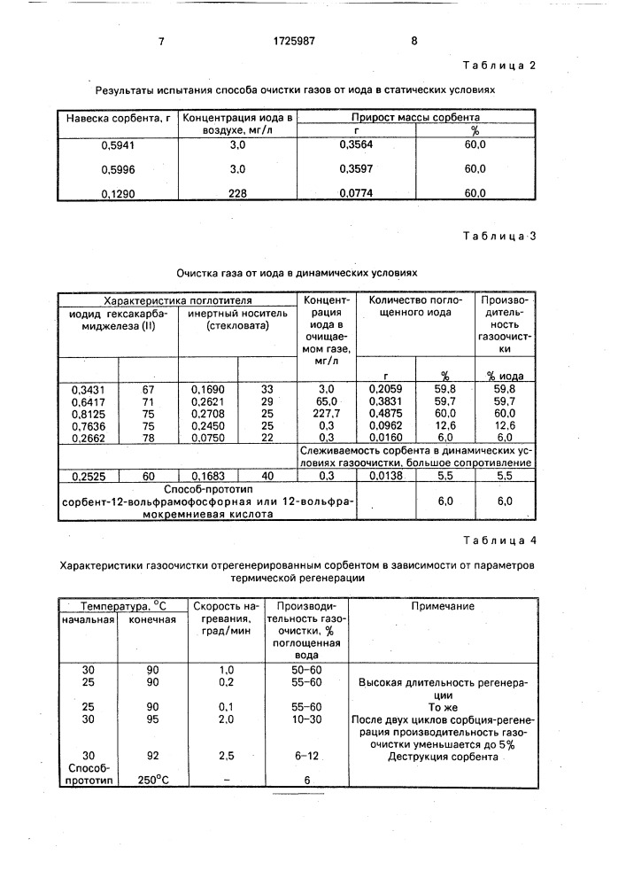 Способ очистки газа от паров иода (патент 1725987)