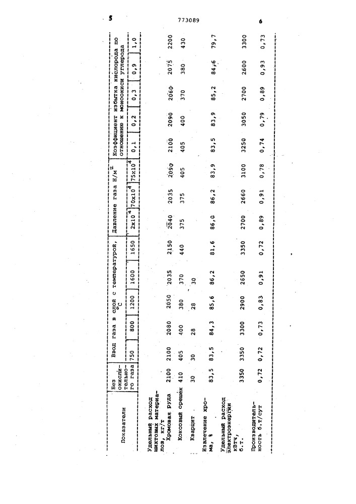 Способ интенсификации выплавки ферросплавов углетермическим способом (патент 773089)