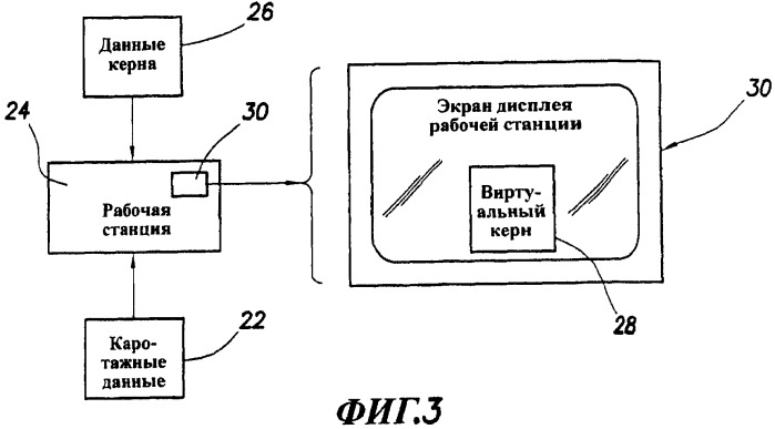 Генерация и отображение виртуального керна и виртуального образца керна, связанного с выбранной частью виртуального керна (патент 2366985)