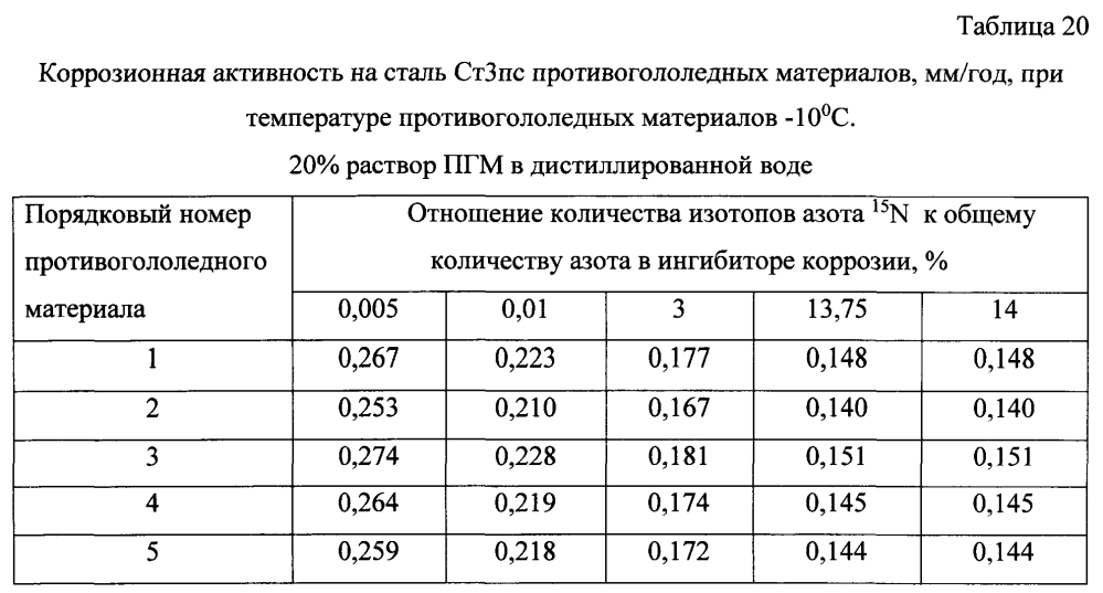 Способ получения твердого противогололедного материала на основе пищевой поваренной соли и кальцинированного хлорида кальция (варианты) (патент 2597315)