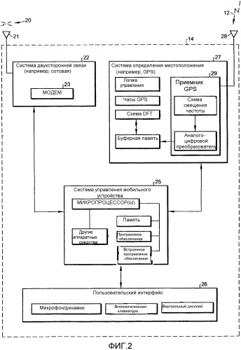 Устройство и способы скоростного обнаружения сигналов gps (патент 2360263)