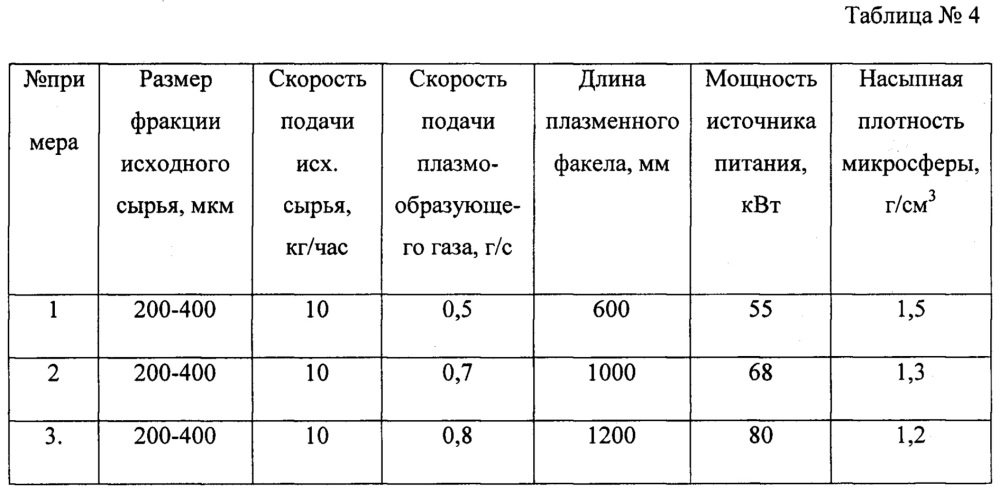 Способ получения полых микросфер оксидов металлов (патент 2663886)