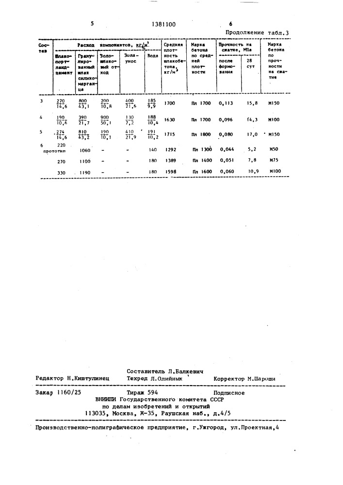 Композиция для изготовления стеновых камней (патент 1381100)