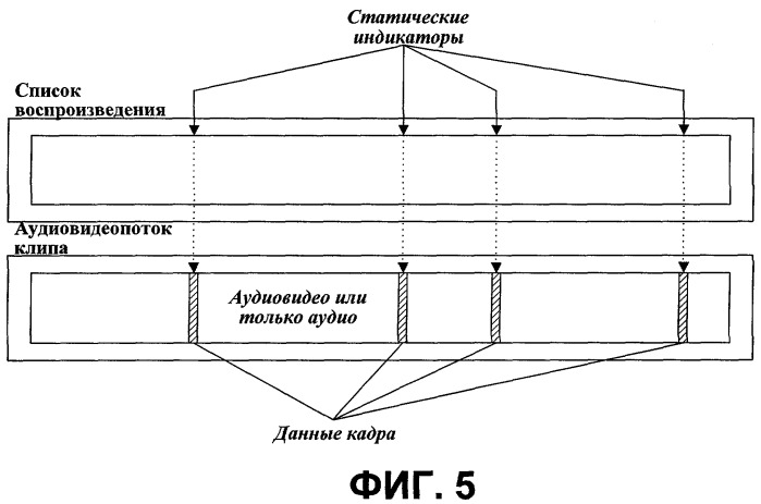 Носитель записи со структурой данных для управления воспроизведением статических изображений из записанного на нем файла клипа и способы и устройства записи и воспроизведения (патент 2355048)
