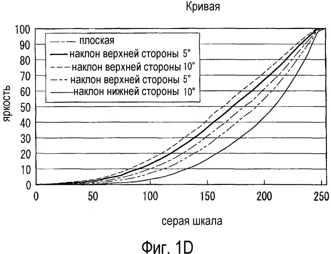 Устройство отображения (патент 2502101)