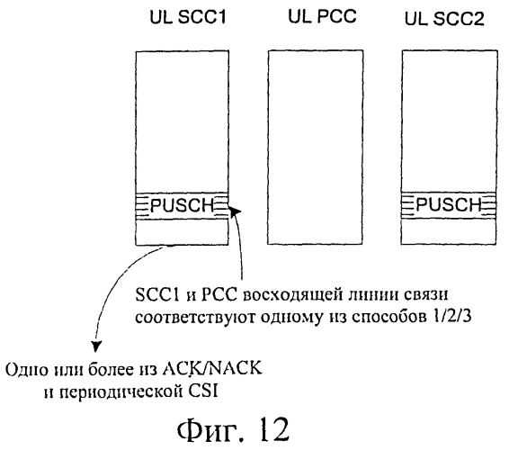 Способ и система для обработки обратной связи сигнализации управления восходящей линии связи (патент 2549840)