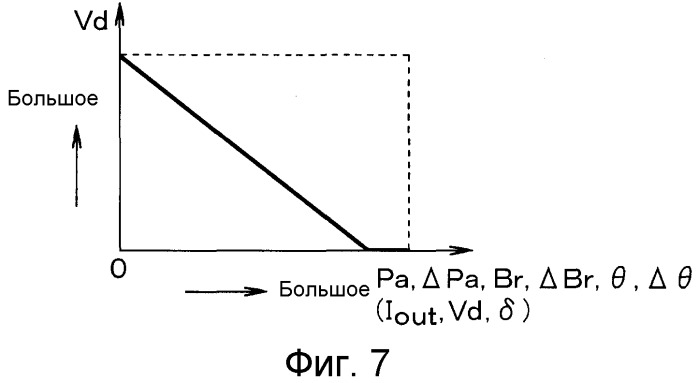 Система управления транспортного средства (патент 2503559)