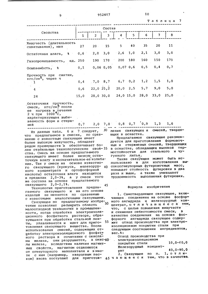 Самотвердеющее связующее (патент 952407)