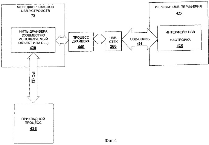 Архитектура программного обеспечения usb в игровой машине (патент 2331927)