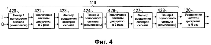 Способ и устройство цифрового преобразования и способ реконфигурации сигналов (патент 2495524)