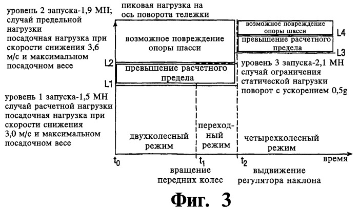 Система и способ контроля нагрузки опоры шасси, опора шасси летательного аппарата и летательный аппарат, использующие названную систему (патент 2416548)