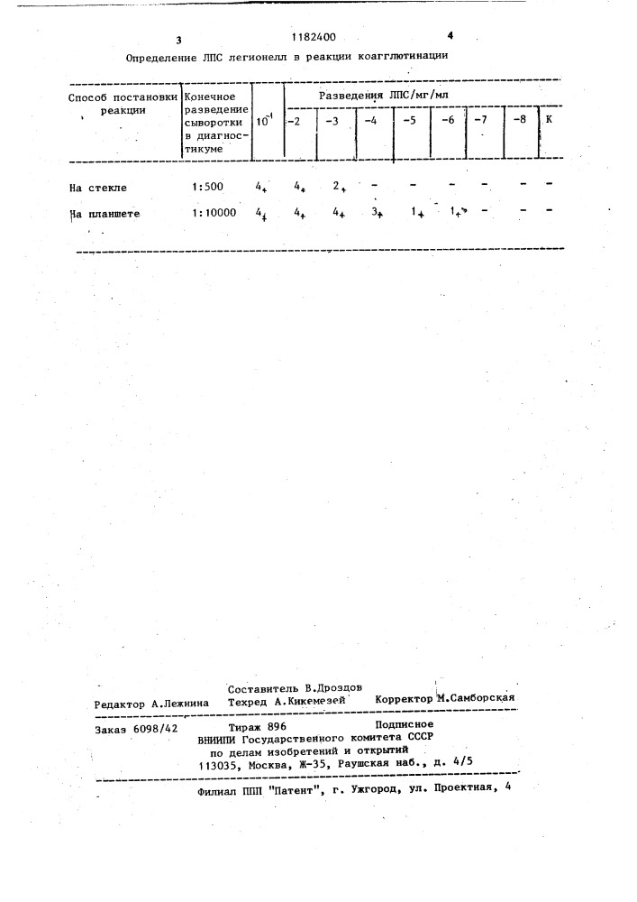 Способ постановки реакции коагглютинации (патент 1182400)