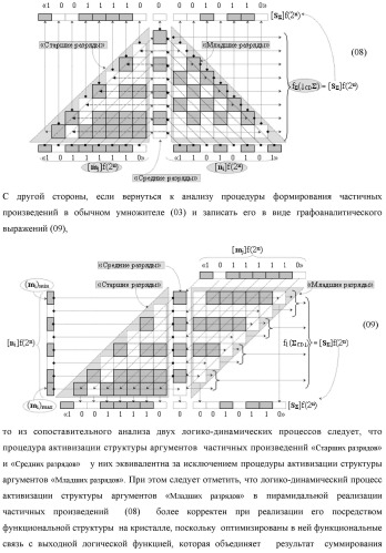 Способ формирования аргументов аналоговых сигналов частичных произведений [ni]&amp;[mj]f(h) cd аргументов множимого &#177;[mj]f(2n) и аргументов множителя &#177;[ni]f(2n) - &quot;дополнительный код&quot; в пирамидальном умножителе f ( cd ) для последующего логического дешифрирования f1(cd ) и формирования результирующей суммы &#177;[s ]f(2n) - &quot;дополнительный код&quot; (варианты русской логики) (патент 2481614)