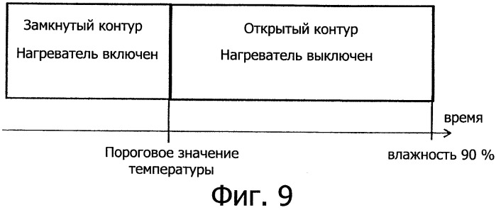 Сушильная машина для белья или стиральная машина с сушкой (патент 2474633)