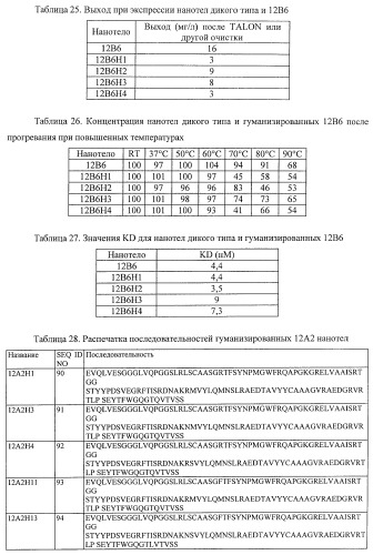 Nanobodies tm для лечения заболеваний, опосредованных агрегацией (патент 2433139)