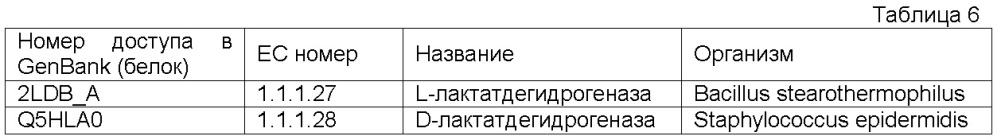 Ферментативный путь для получения левулиновой кислоты, левулинатных сложных эфиров, валеролактона и их производных (патент 2634120)