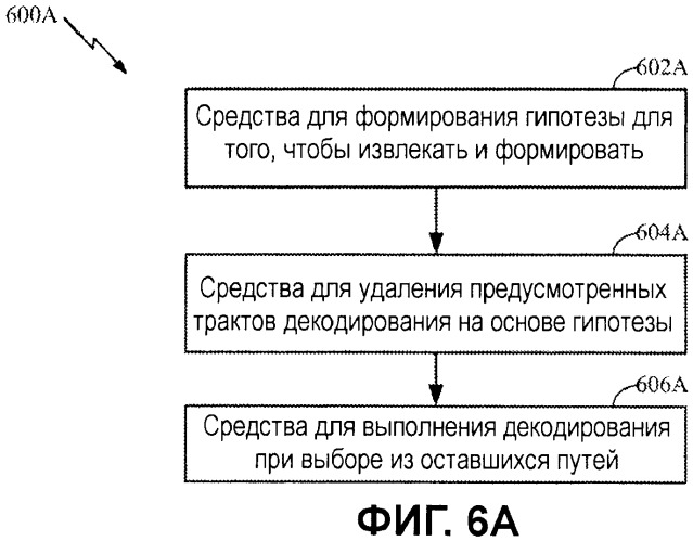 Декодирование каналов с помощью априорной информации в мар-сообщениях канала (патент 2454795)