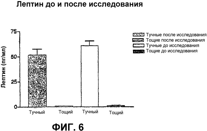 Способ лечения сахарного диабета, включая состояния, ассоциированные с сахарным диабетом, и осложнения сахарного диабета (патент 2334518)