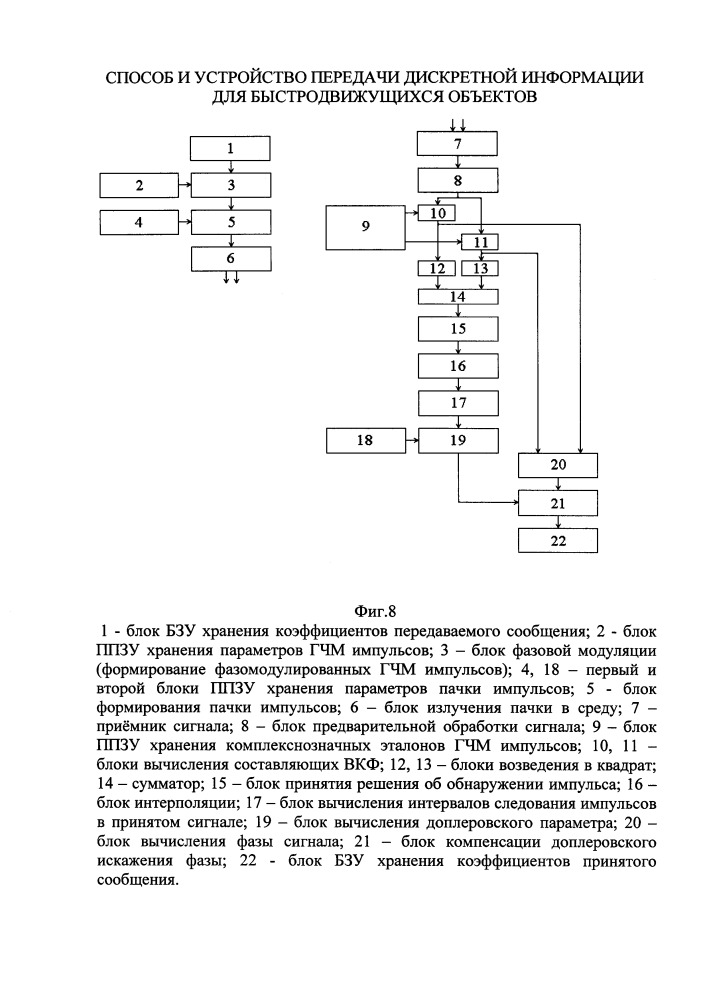 Способ и устройство передачи дискретной информации для быстродвижущихся объектов (патент 2658649)