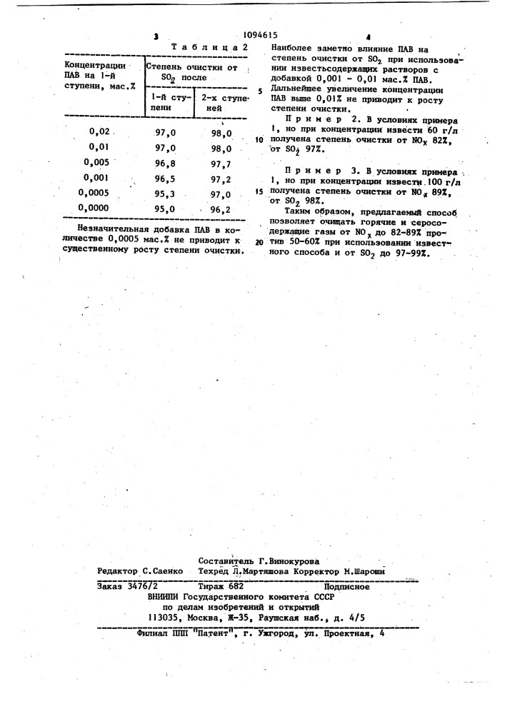 Способ очистки газов от окислов азота (патент 1094615)