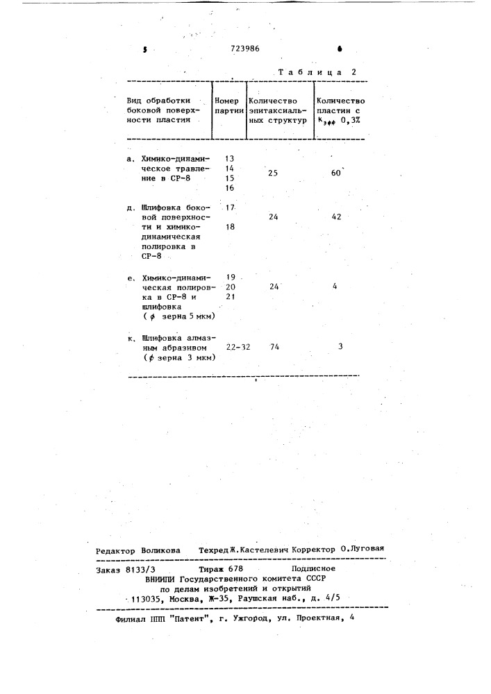 Способ получения полупроводниковых эпитаксиальных структур (патент 723986)