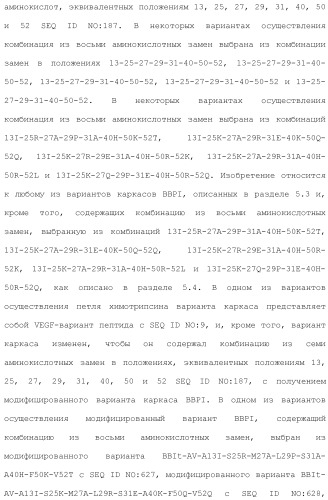 Модифицированные варианты ингибиторов протеаз bowman birk (патент 2509776)