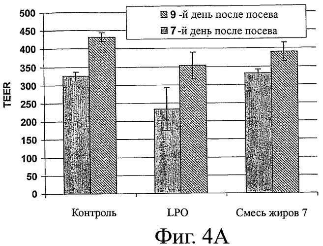 Липидная композиция для лечения желудочно-кишечных нарушений и активации развития и созревания кишечника (патент 2469545)