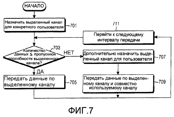 Способ и устройство выделения ресурсов связи с использованием виртуальной коммутации цепей в системе беспроводной связи и способ передачи и приема данных в мобильной станции, в которой он используется (патент 2378775)