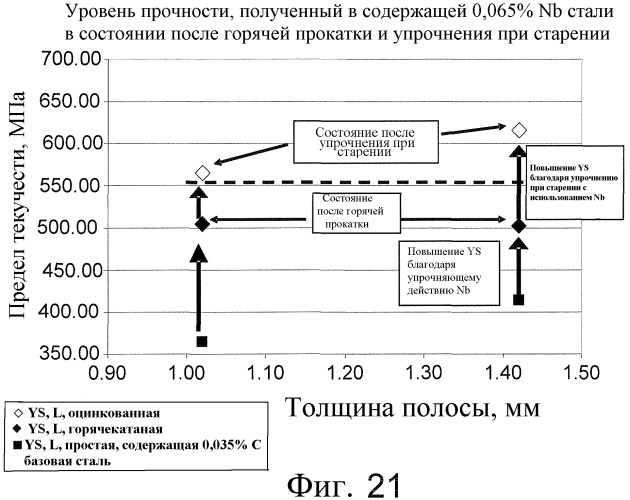 Тонкая литая полоса с добавкой микролегирующих и способ ее изготовления (патент 2471589)