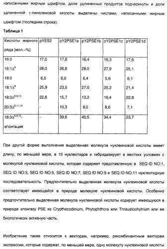 Новый ген элонгазы и способ получения полиненасыщенных кислот жирного ряда (патент 2311457)