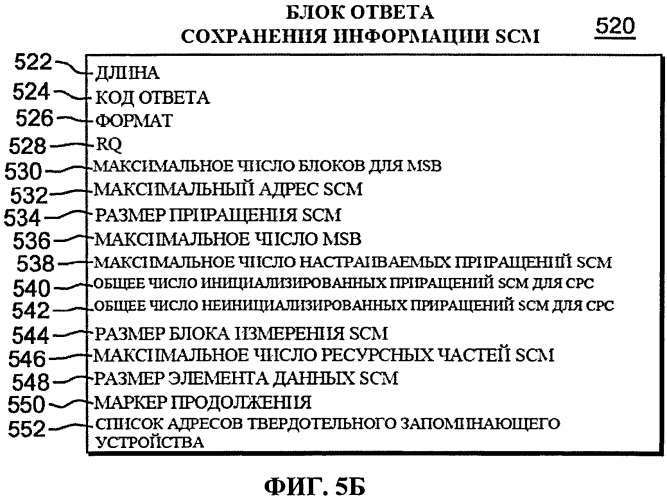 Применение косвенных адресных слов данных расширенной схемы асинхронного перемещения данных (патент 2559765)