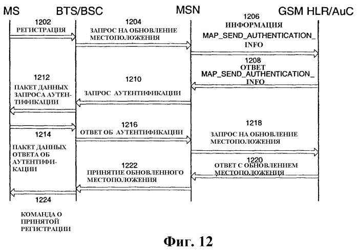 Шифрование между сетью cdma и сетью gsm (патент 2366094)