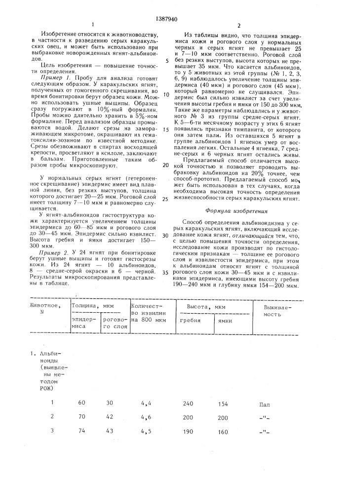 Способ определения альбиноидизма у серых каракульских ягнят (патент 1387940)