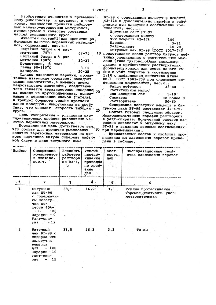 Состав для пропитки рыболовных канатно-веревочных материалов (патент 1028752)