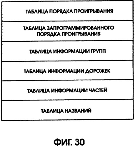 Способ записи данных на носитель записи (патент 2303822)