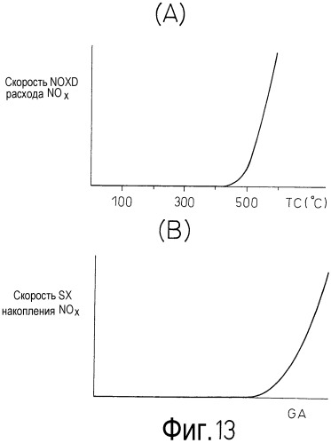 Система очистки выхлопных газов двигателя внутреннего сгорания (патент 2480592)