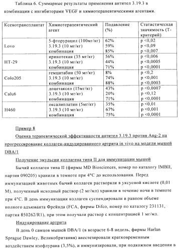 Стабилизированные антитела против ангиопоэтина-2 и их применение (патент 2509085)