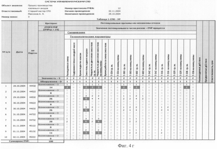 Способ статистического управления качеством электродной продукции (патент 2295590)