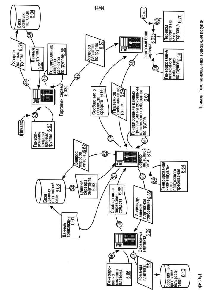 Устройства, способы и системы токенизации конфиденциальности платежей (патент 2602394)