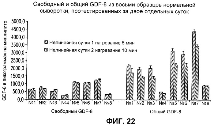 Антитела к gdf8 и их применения (патент 2447084)