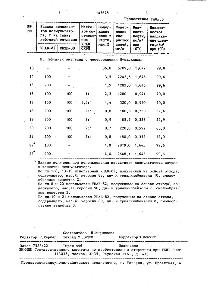 Способ разрушения нефтяной эмульсии (патент 1456451)