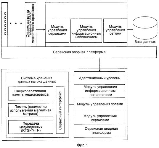 Способ интерфейсной адаптации телевизионного межсетевого протокола с устройством хранения данных потока данных (патент 2407170)