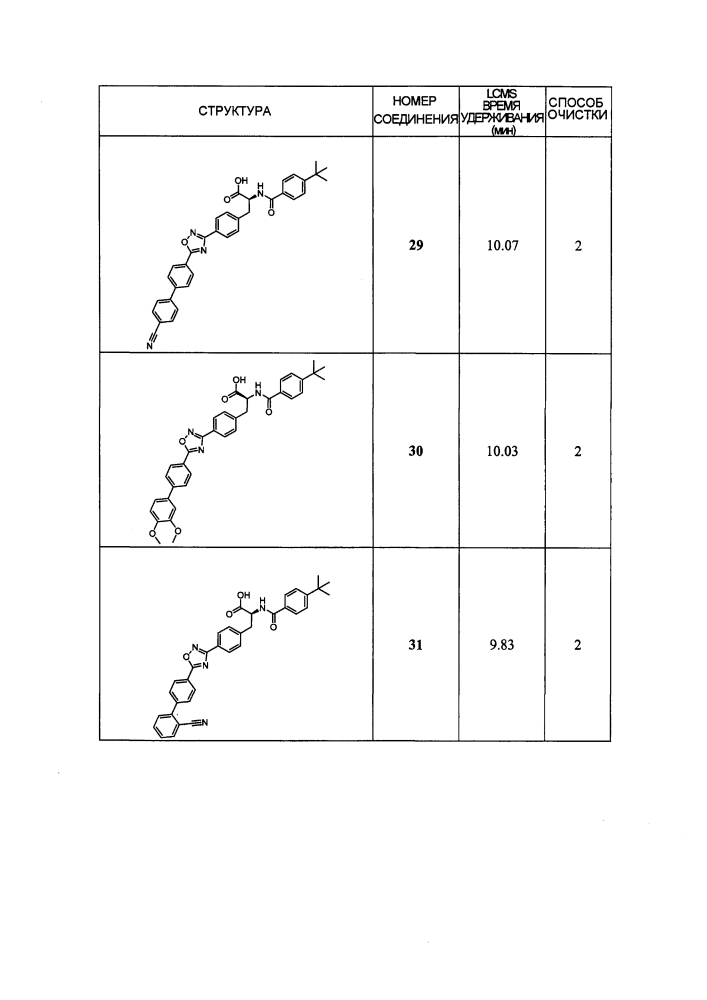Новые модуляторы рецептора glp-1 (патент 2634896)