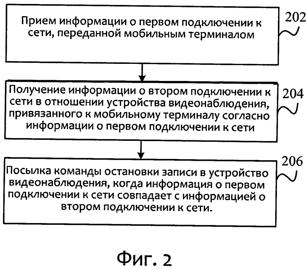 Способ и устройство для видеозаписи (патент 2615759)