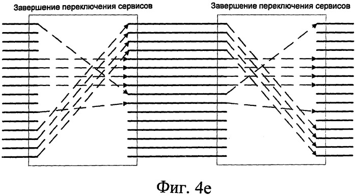 Способ и система для упорядочения фрагментарных ресурсов линии связи (патент 2490806)